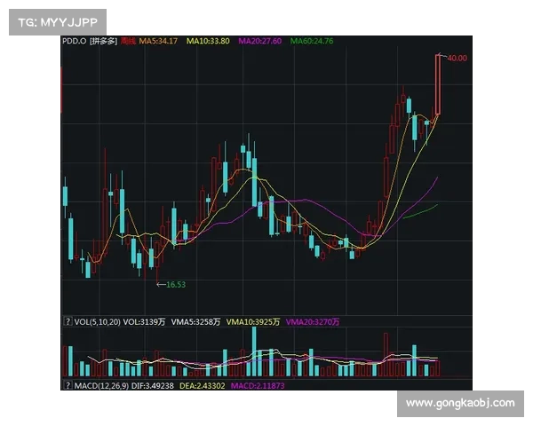 Block被提升至表现优于大盘，因Oppenheimer强调三大关键利好因素SQNYSE