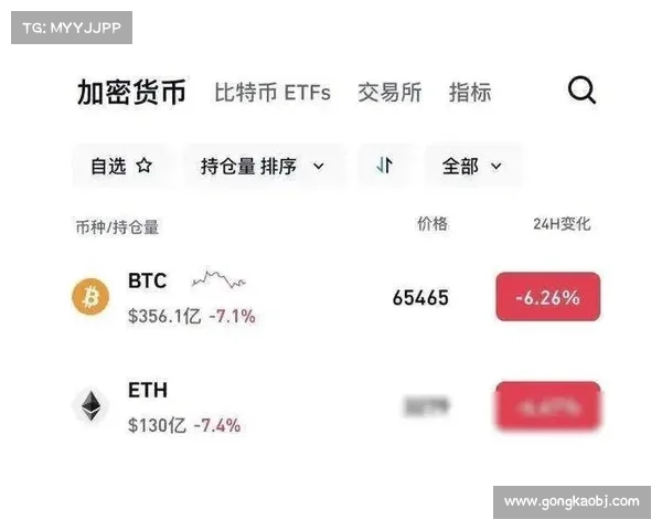 比特币和以太坊下跌，特朗普的关税使交易者远离风险资产更新(BTC